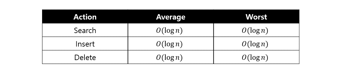 Data Structure_Red_Black_Tree_002.png