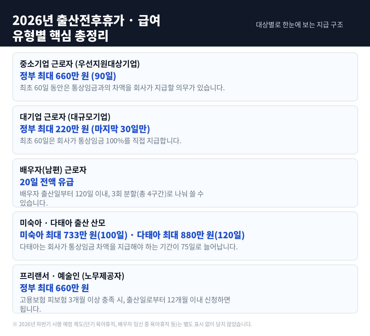 2026년 출산전후휴가.급여 유형별 핵심 총정리