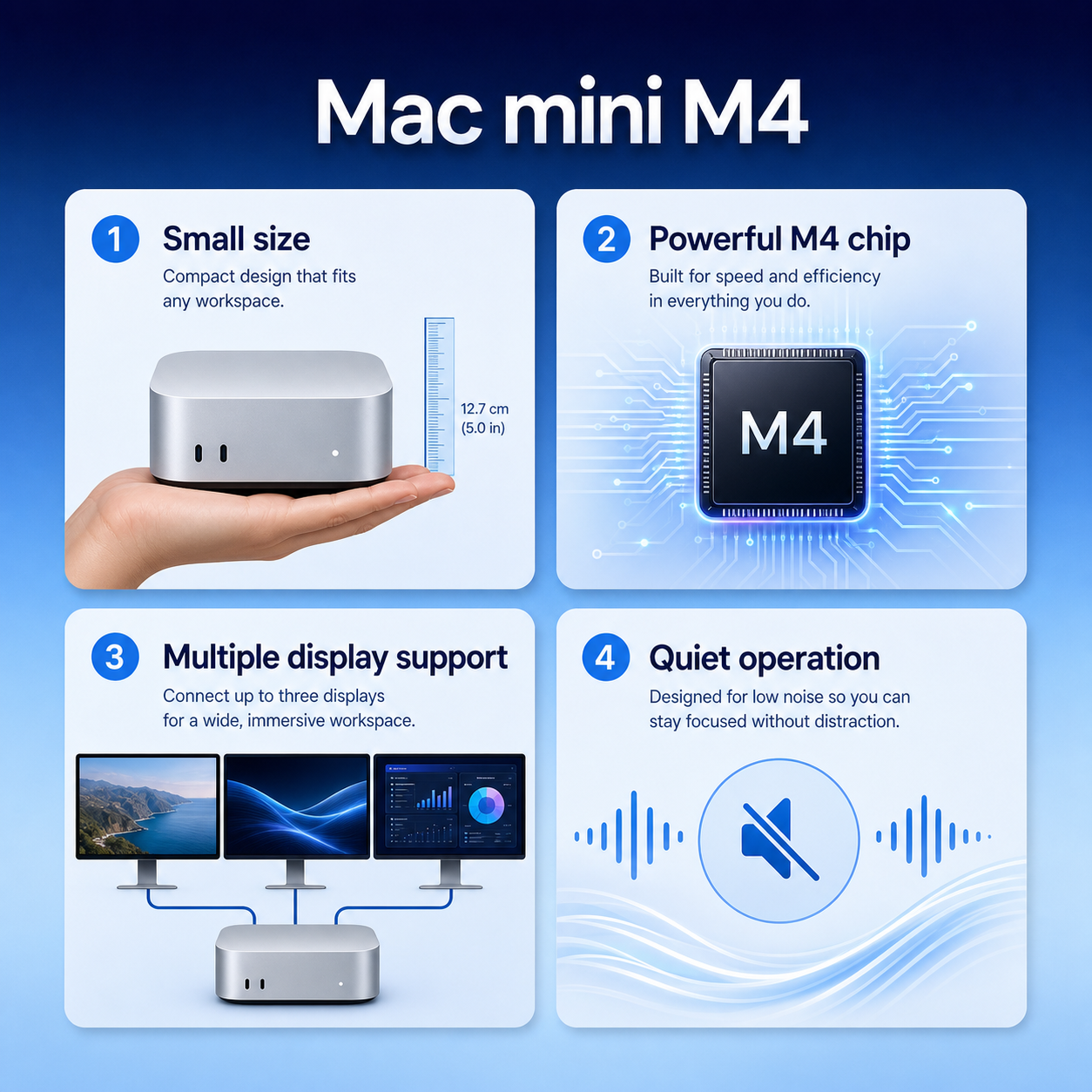 Mac mini M4 액세서리 추천