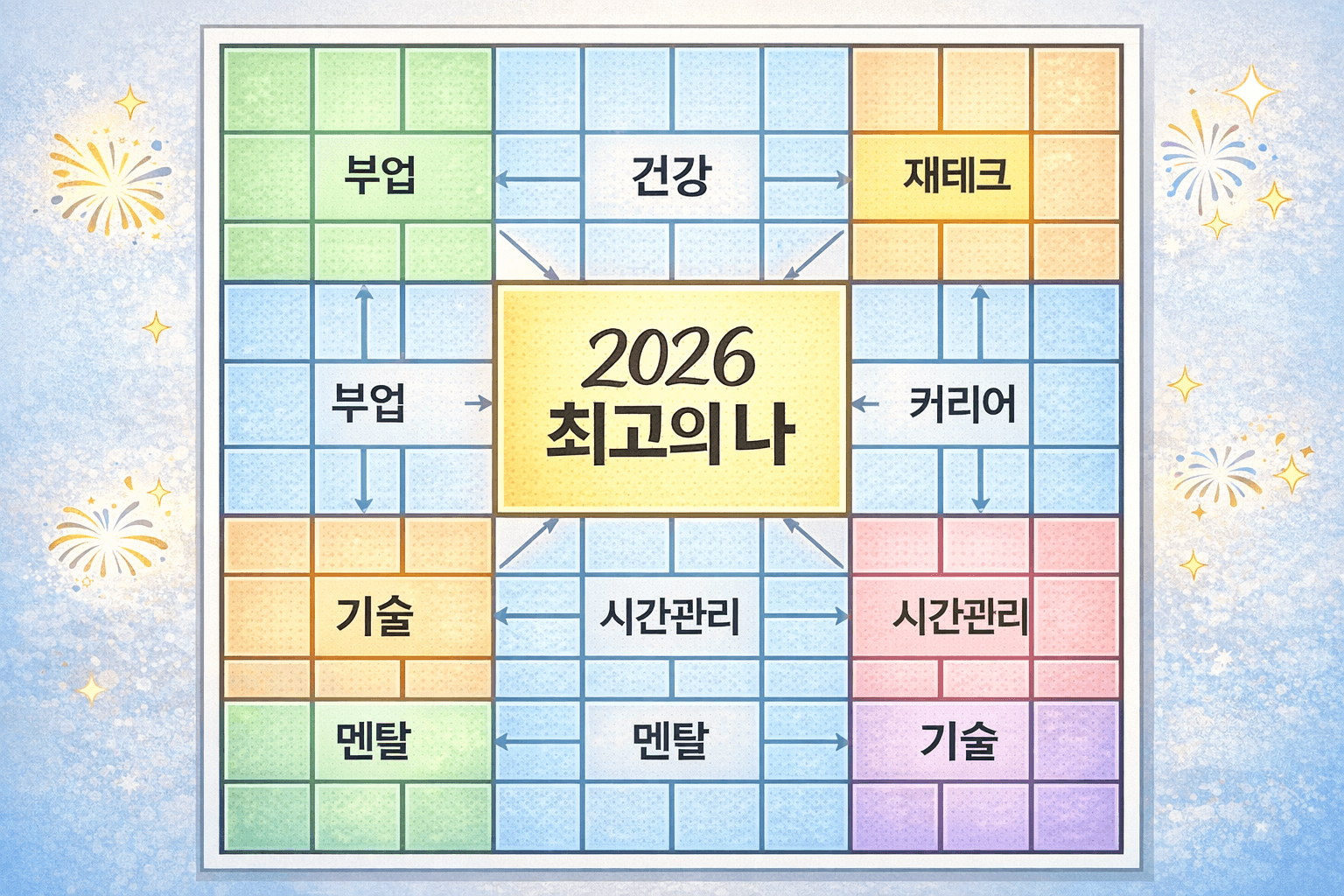 오타니 쇼헤이의 목표 달성법으로 유명한 만다라트 계획표 예시