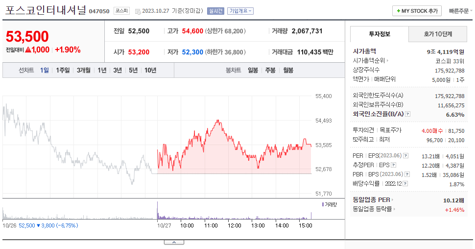 포스코 인터내셔널_주가