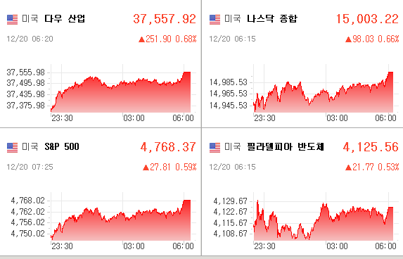 미국증시
