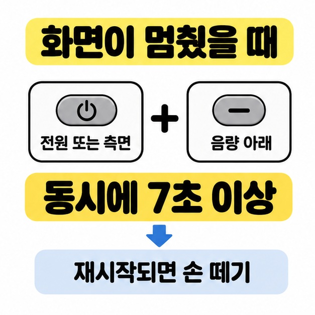 전원 또는 측면 버튼과 음량 아래 버튼을 동시에 칠 초 이상 누르고 재시작되면 손을 떼라는 조작 도식
