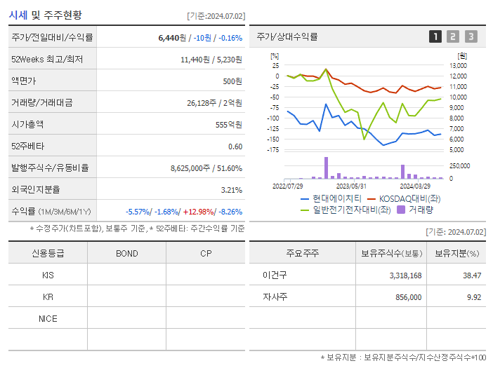 현대에이치티_기업개요