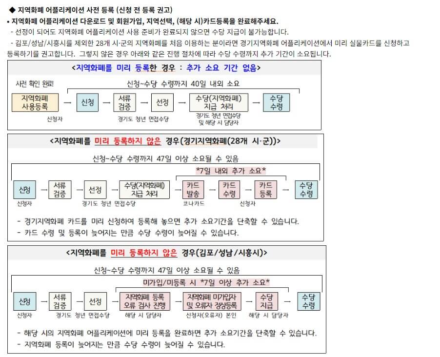 경기도 청년면접수당