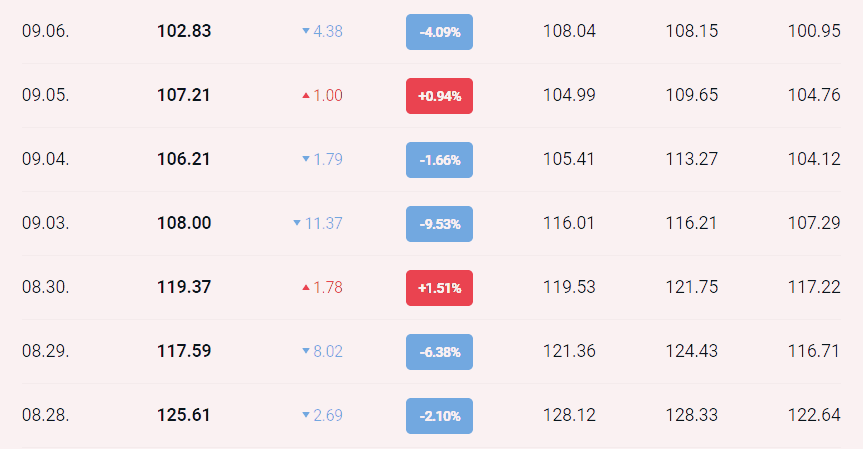 3분기 엔비디아 주가