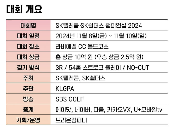 SK텔레콤 SK쉴더스 챔피언십 2024