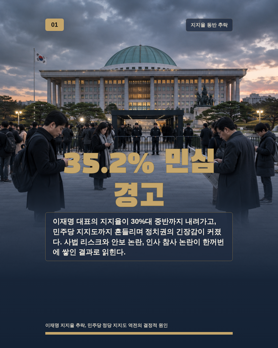 35.2% 민심 경고