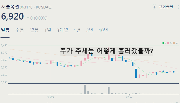 가상화폐 관련주 대장주 TOP10