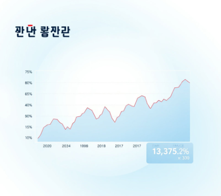 농심주가 그림