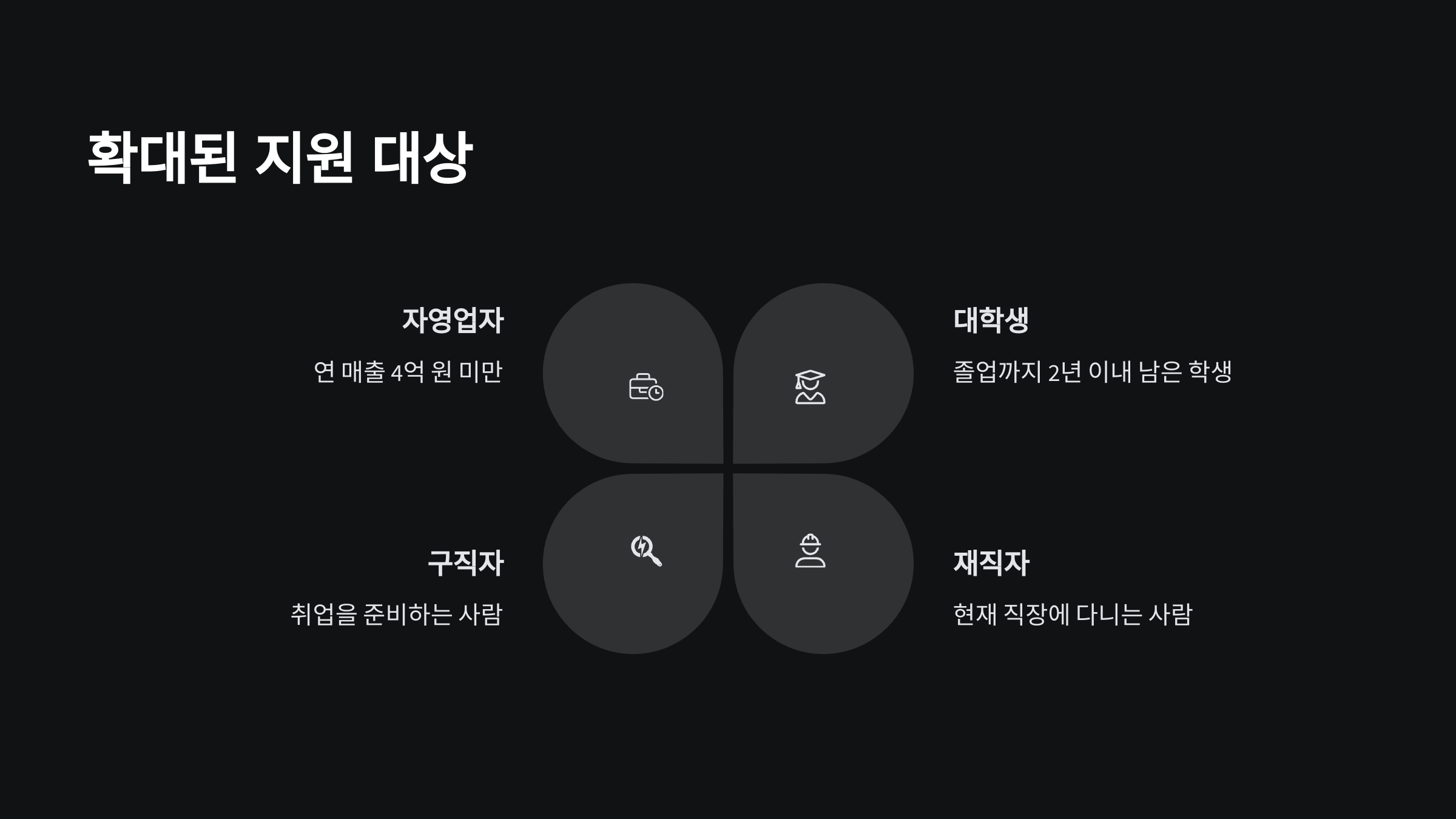 지원대상