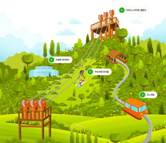 지리산스카이런