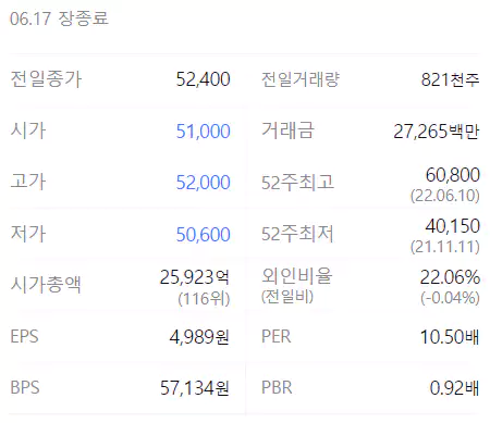 한화에어로스페이스 정보