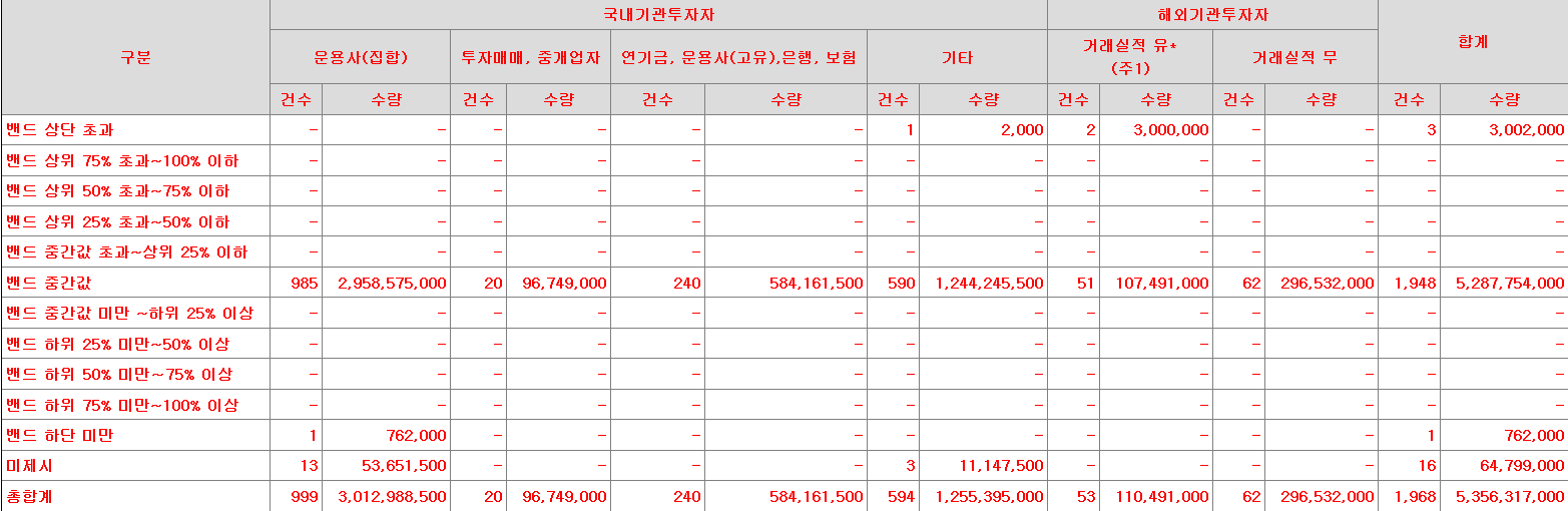 미래에셋비전스팩6호 수요예측표