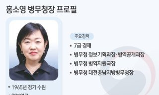 홍소영 병무청장 경력