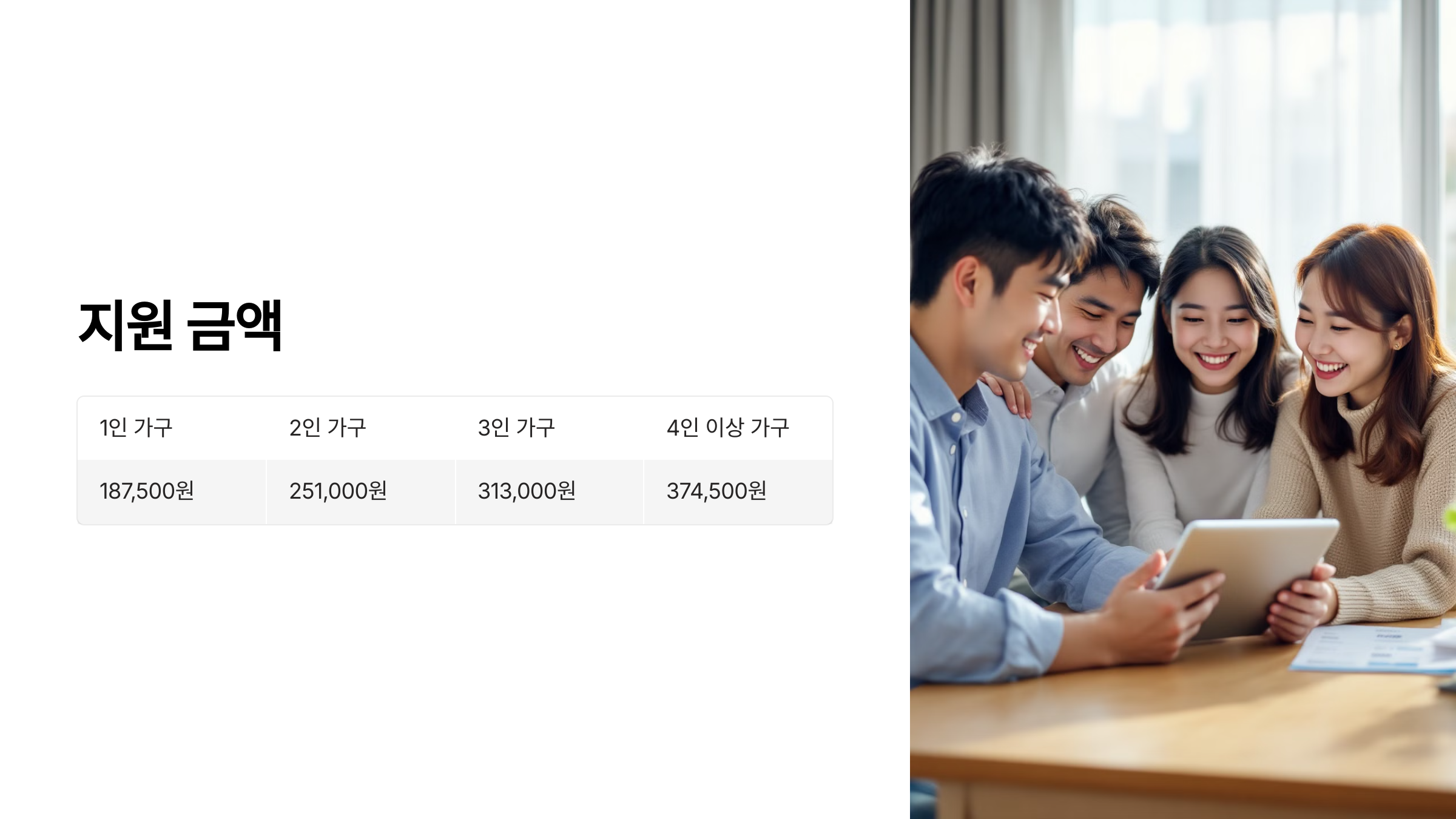 지원 금액