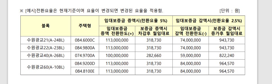 수원 광교 10년 공공임대주택 임대료