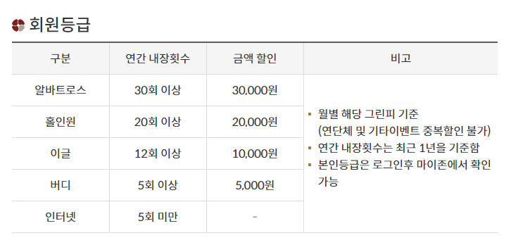 파인크리크CC 퍼블릭 27홀 골프장 소개