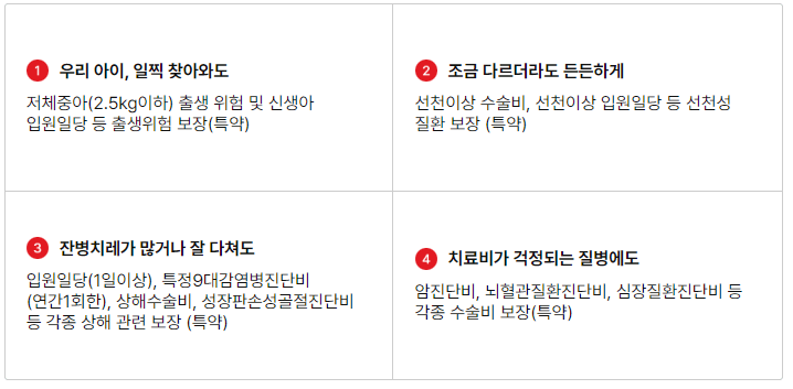 메리츠화재 베이비 보험 보장 내용