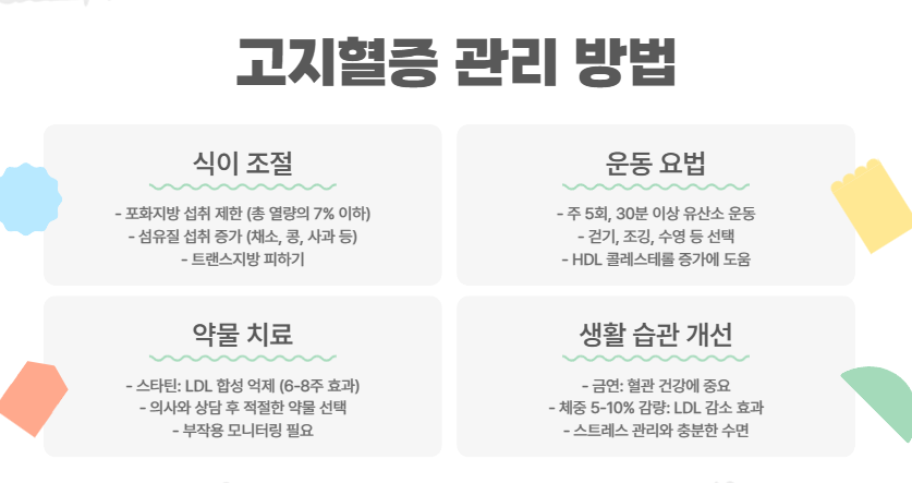 고지혈증 관리 방법