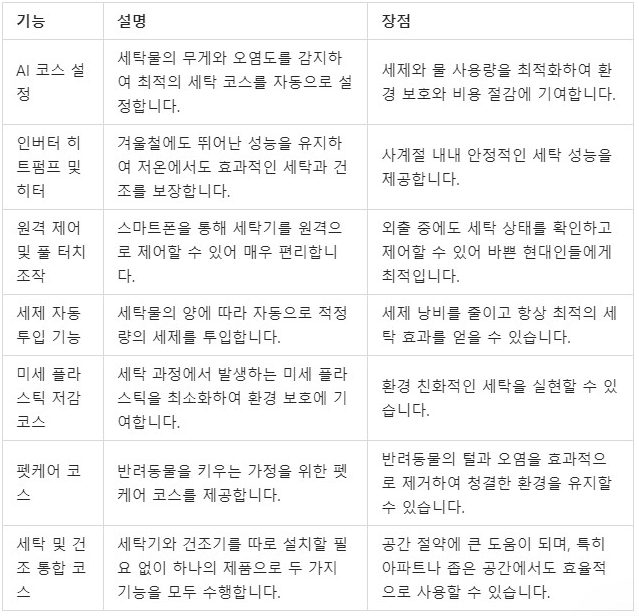 기능 설명