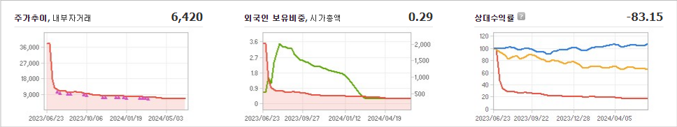 대한방직 주가와 무역 정책에 대한 대응 전략