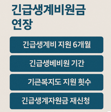 긴급생계비 지원금 연장