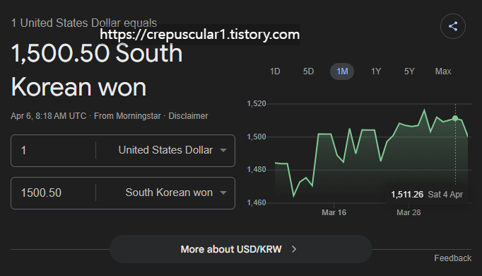 구글 검색창, 원달러환율, 1달러에 1500.50원이라고 나오고 있다. 4월 6일 기준