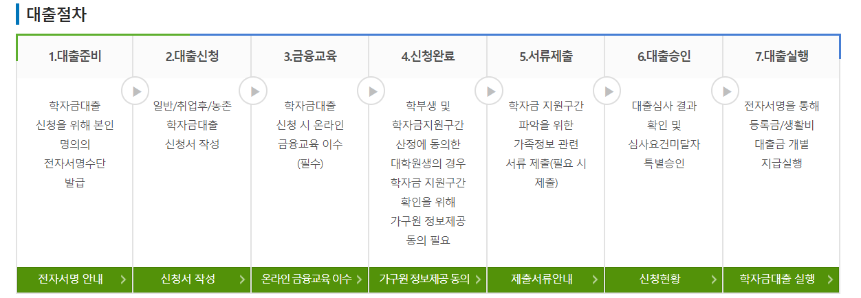 학자금-대출-방법-절차