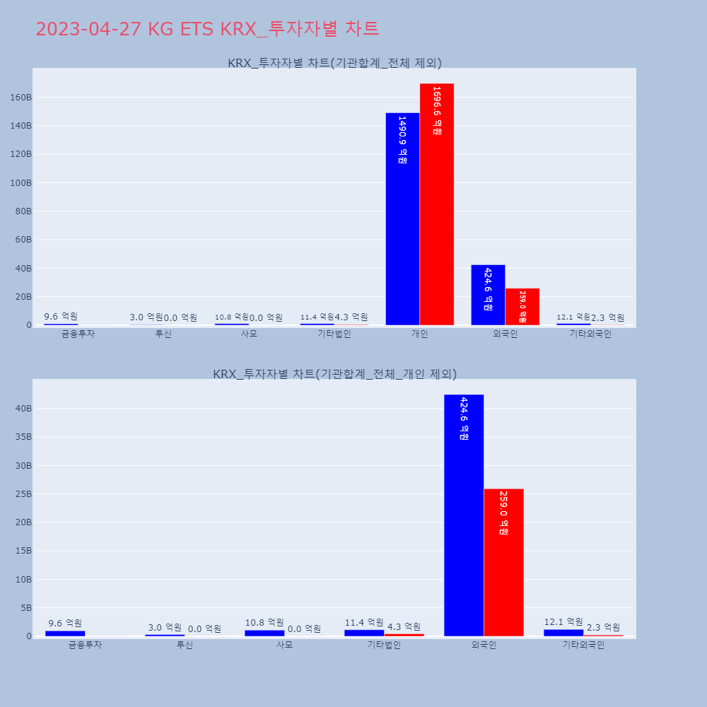 KG ETS_KRX_투자자별_차트