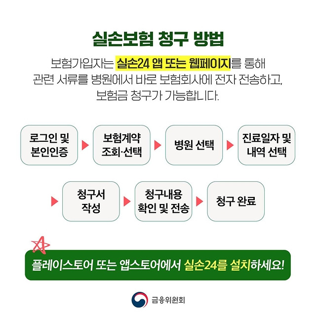 실손보험 청구방법