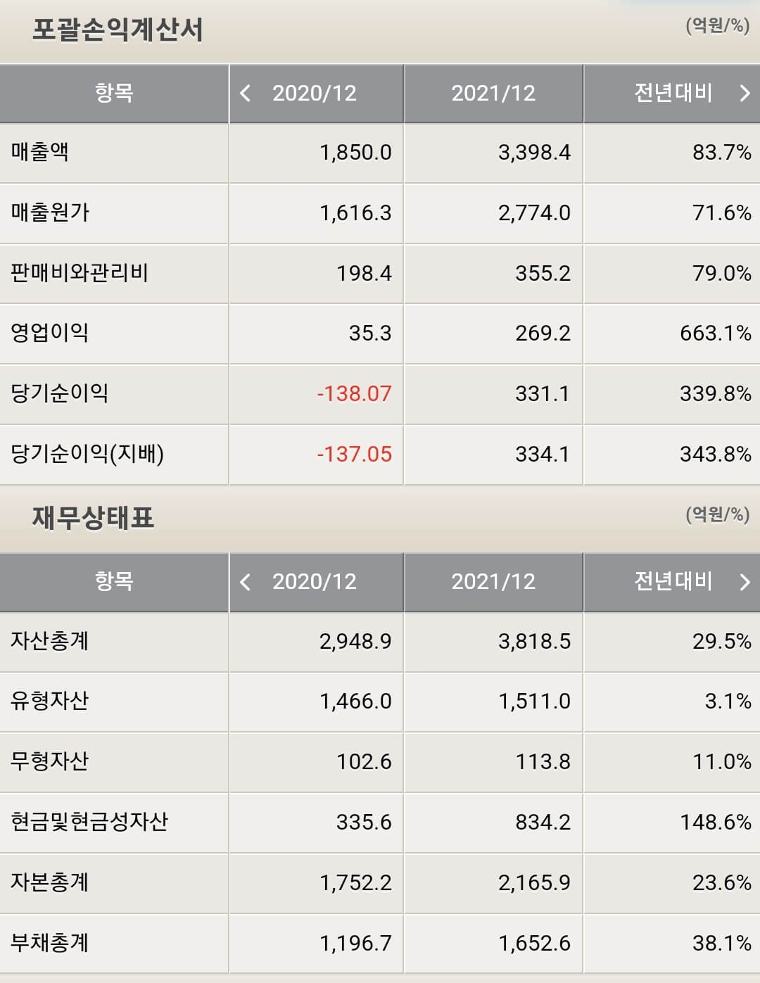 KH바텍 재무제표