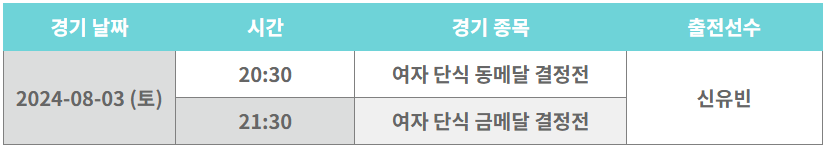 2024 파리올림픽 탁구