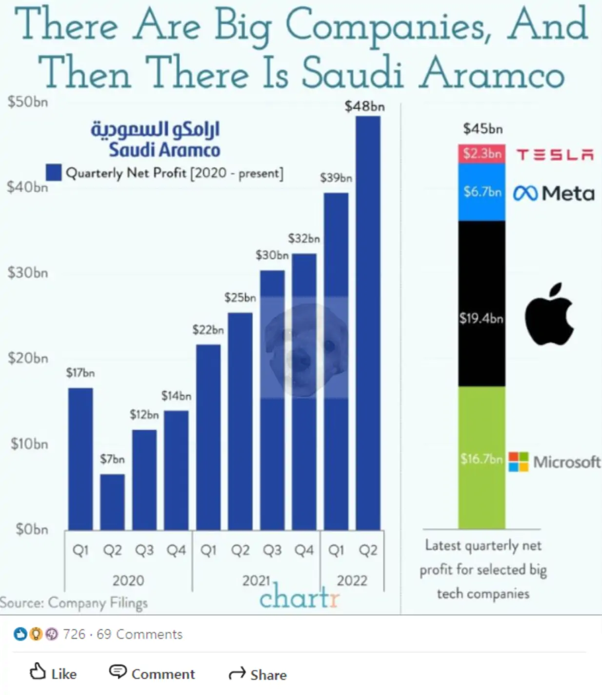 사우디 아람코 분기 매출