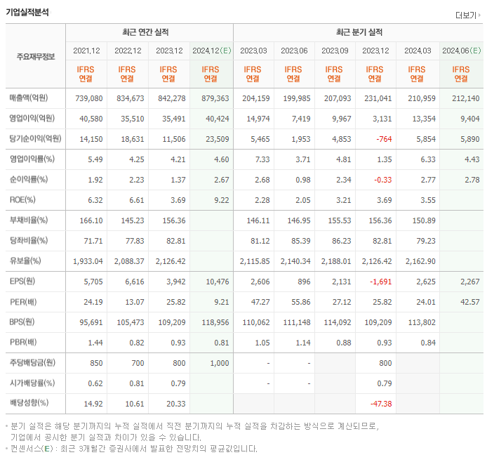 LG전자_실적