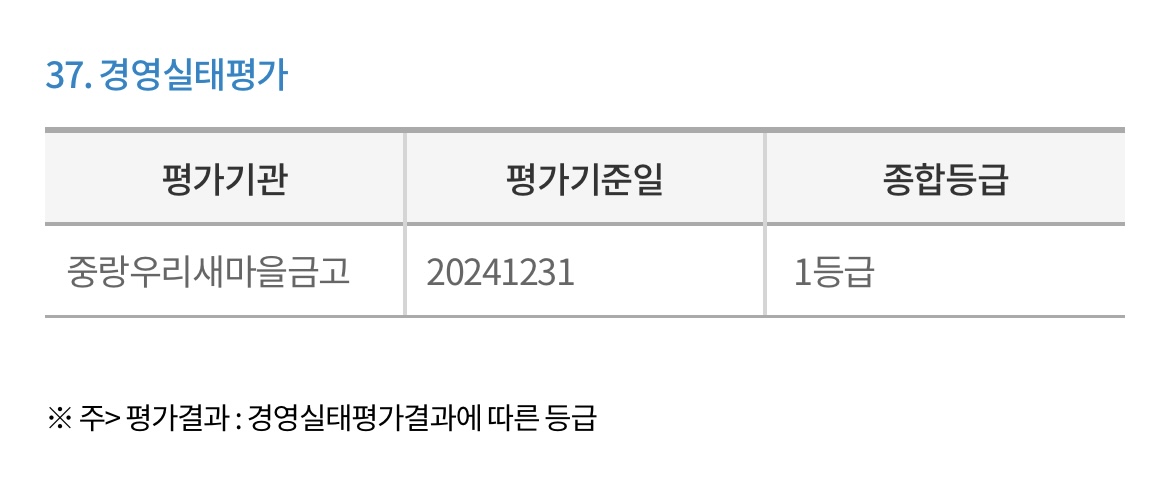 중랑우리-새마을금고