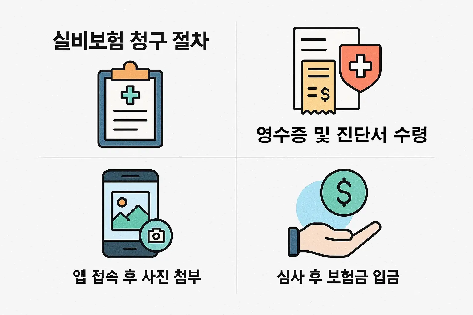 피해 확인서 제출, 보증심사 및 승인, 대출 실행 절차까지 전세사기 피해자 보증보험 신청 과정을 단계별로 시각화한 인포그래픽입니다.