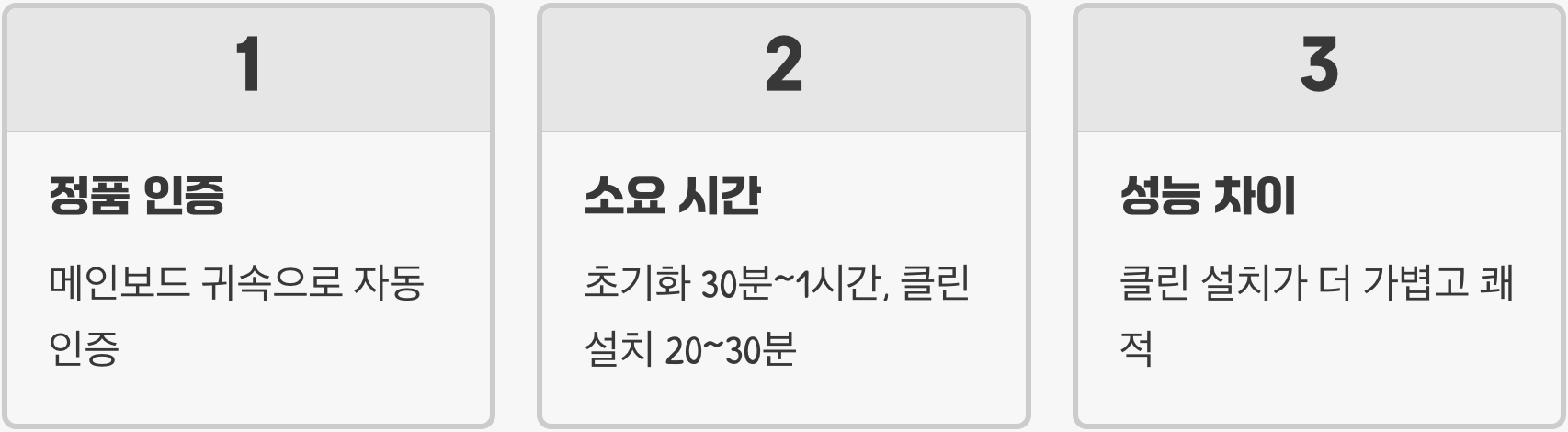 윈도우 클린 설치 vs 초기화, 어떤 차이가 있고 언제 사용해야 할까? FAQ
