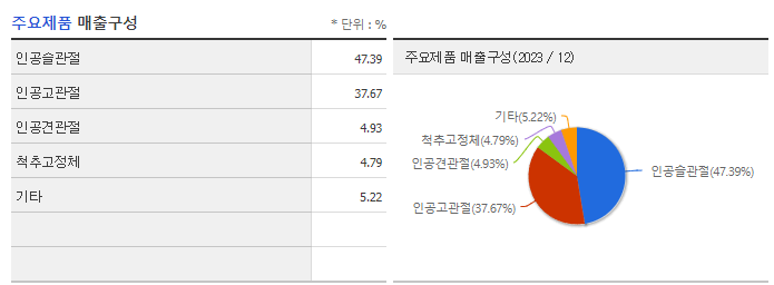 코렌텍_주요제품