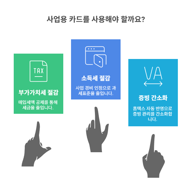사업용 카드 사용의 절세 효과