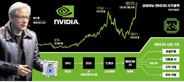엔비디아 (NVIDIA)