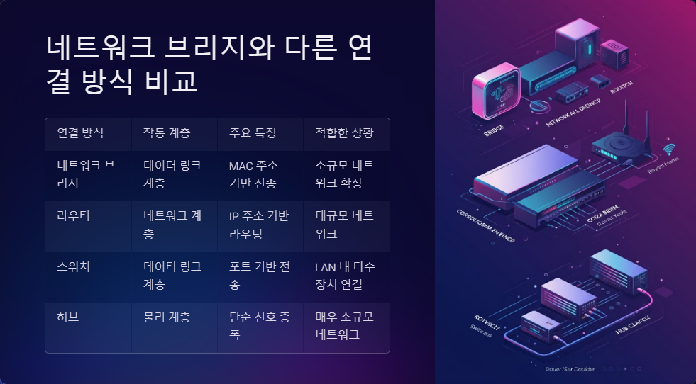 연결최적화