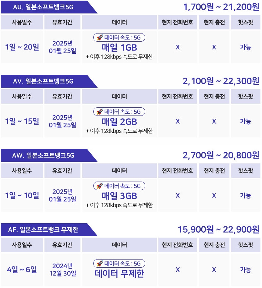 소프트뱅크-5G-유심