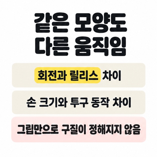 같은 모양도 다른 움직임이라는 제목 아래 회전과 릴리스, 손 크기와 투구 동작의 차이를 제시하고 그립만으로 구질이 정해지지 않는다고 안내한 카드