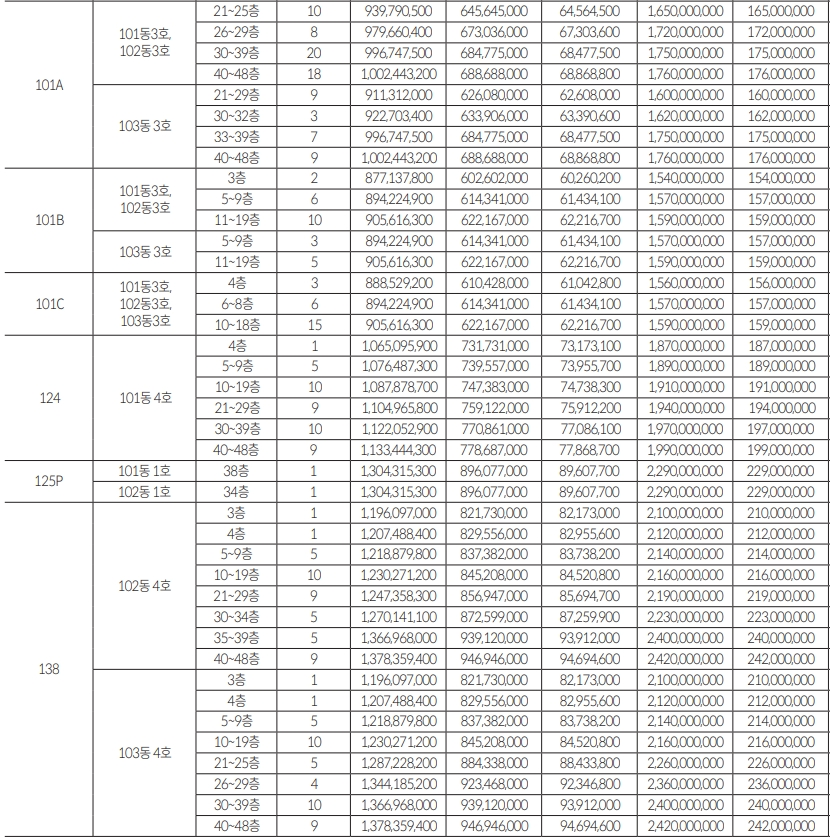 구의역 롯데캐슬 이스트폴 분양가
