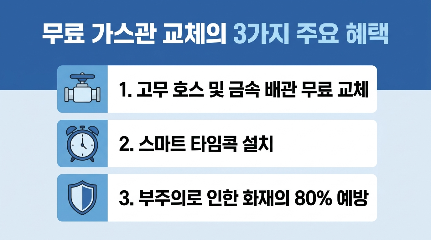 노후 가스레인지 교체 취약계층 가스안전 혜택 정리