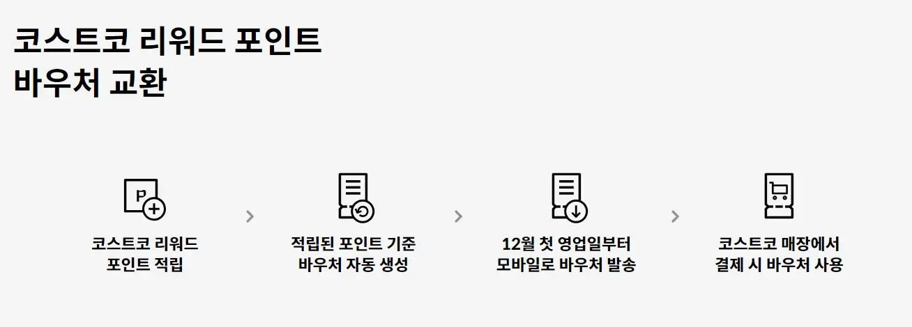 코스트코 리워드 현대 에디션2 최대3%적립 바우처혜택 총정리 알뜰경제 TIP3