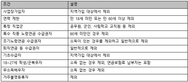 지역가입대상 예외 조건 표