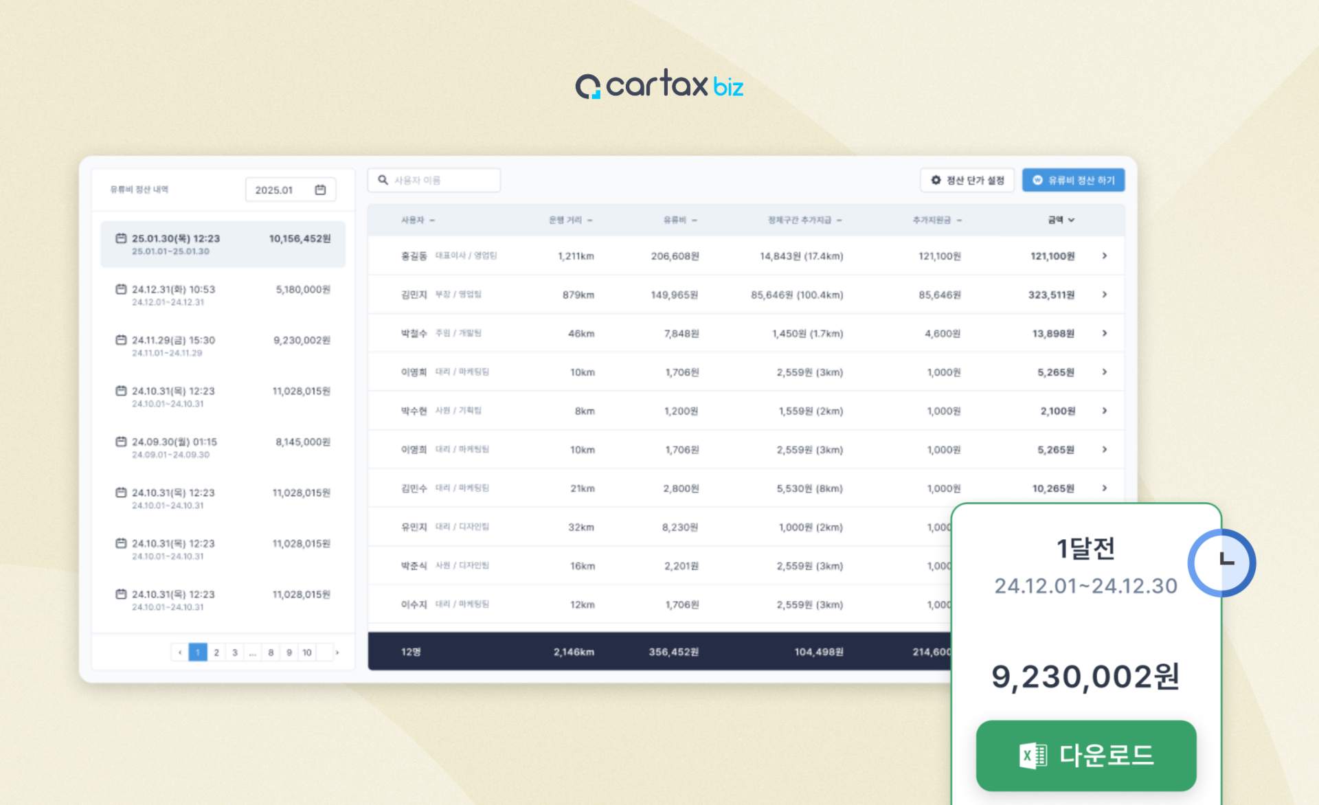 업무용차량관련비용명세서