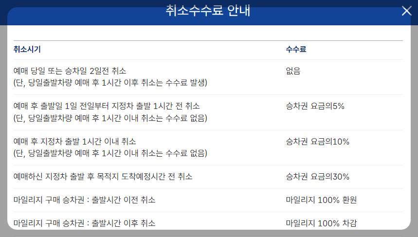 마산 버스터미널 취소 수수료 안내